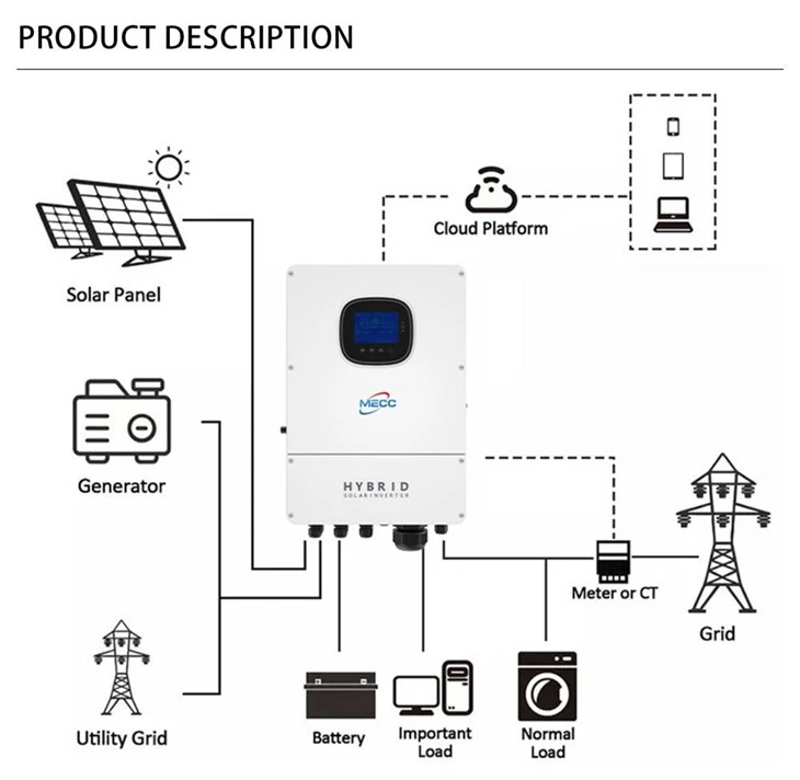20kw Hybrid Solar Inverter With Long-term Durability