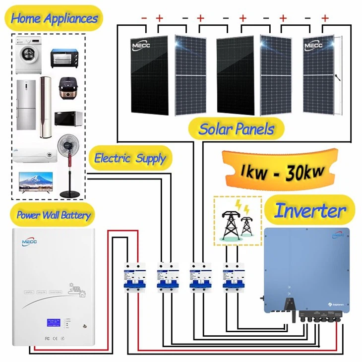 25KW Solar Hybrid Energy System