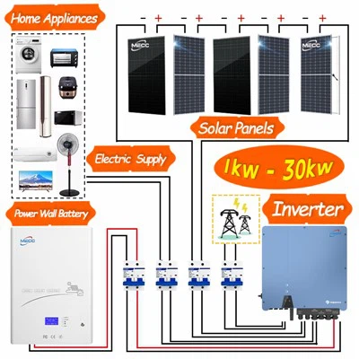 8 kW zonne-energiesysteem buiten het elektriciteitsnet